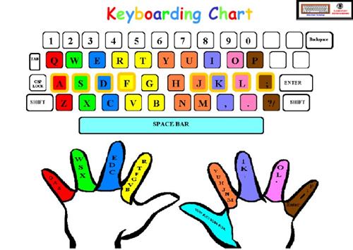 Keyboarding Chart  